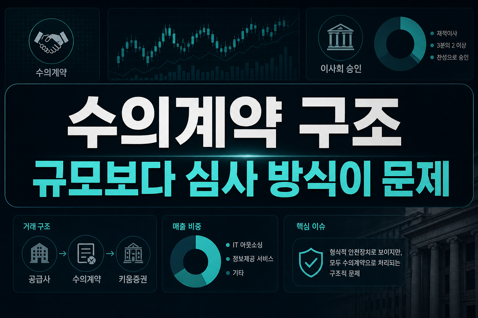 수의계약 구조, 규모보다 심사 방식이 문제