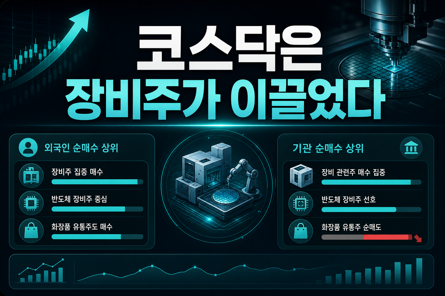코스닥은 장비주가 이끌었다