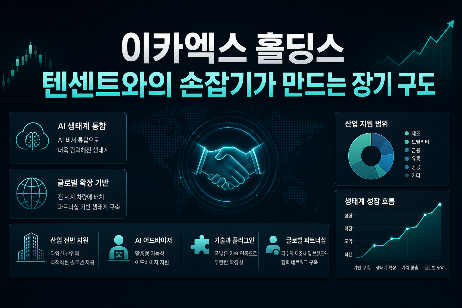 이카엑스 홀딩스, 텐센트와의 손잡기가 만드는 장기 구도