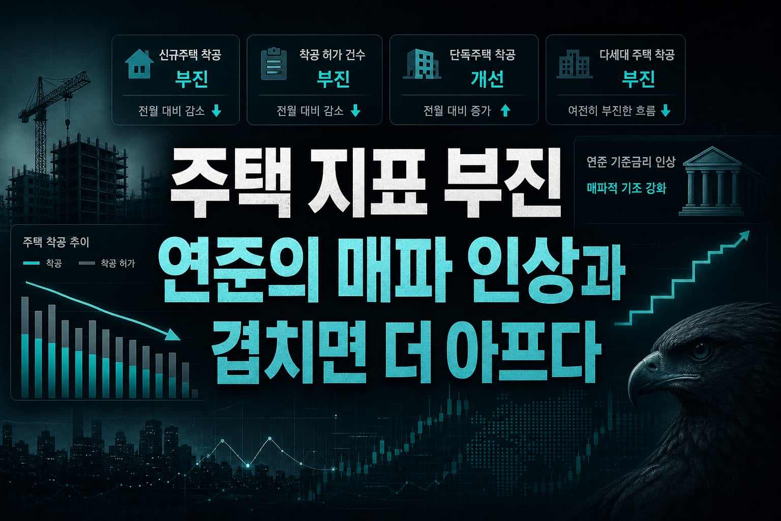 주택 지표 부진, 연준의 매파 인상과 겹치면 더 아프다