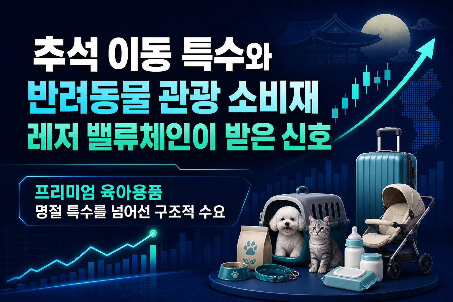 추석 이동 특수와 반려동물 관광, 소비재·레저 밸류체인이 받은 신호
