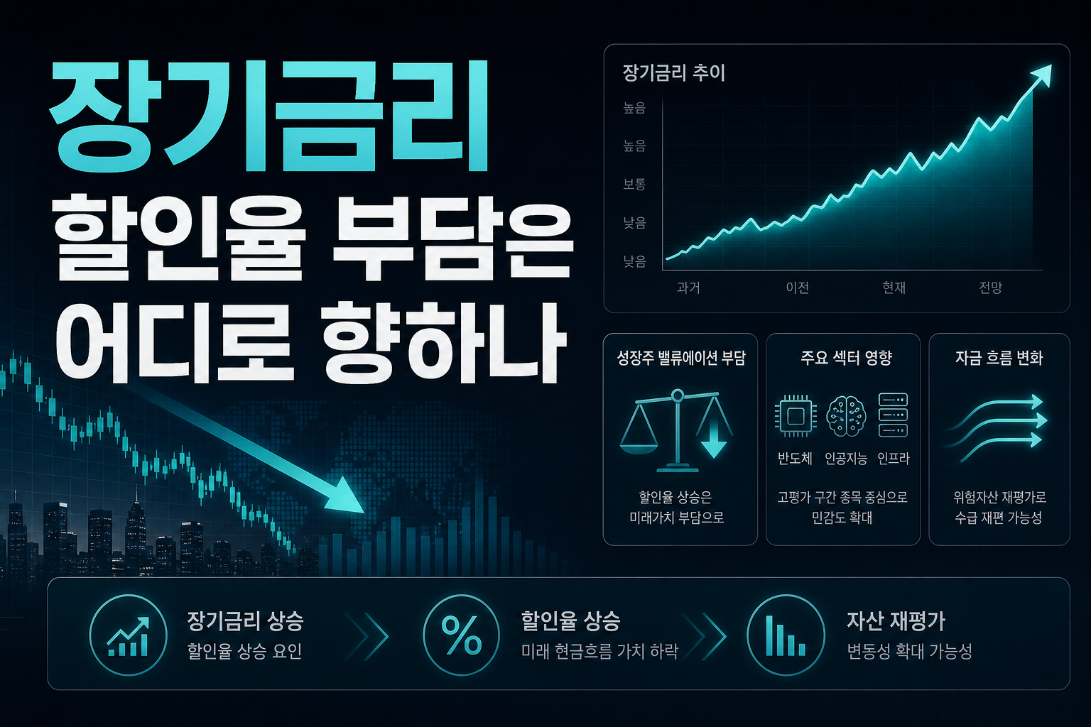 장기금리 5.6%, 할인율 부담은 어디로 향하나