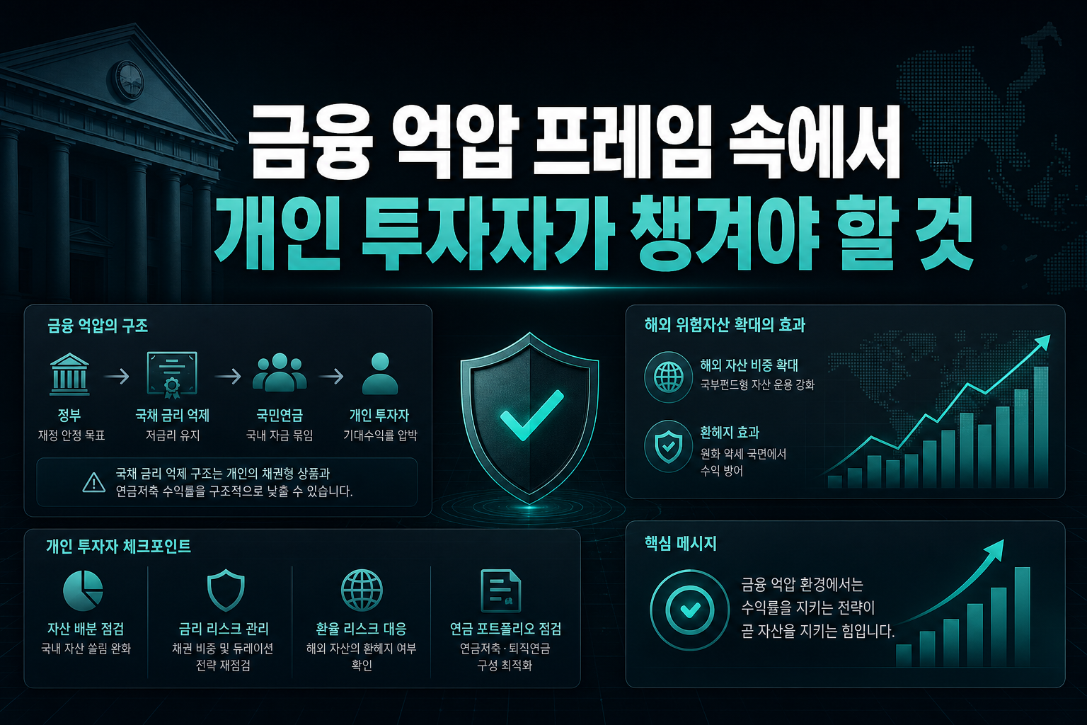 금융 억압 프레임 속에서 개인 투자자가 챙겨야 할 것