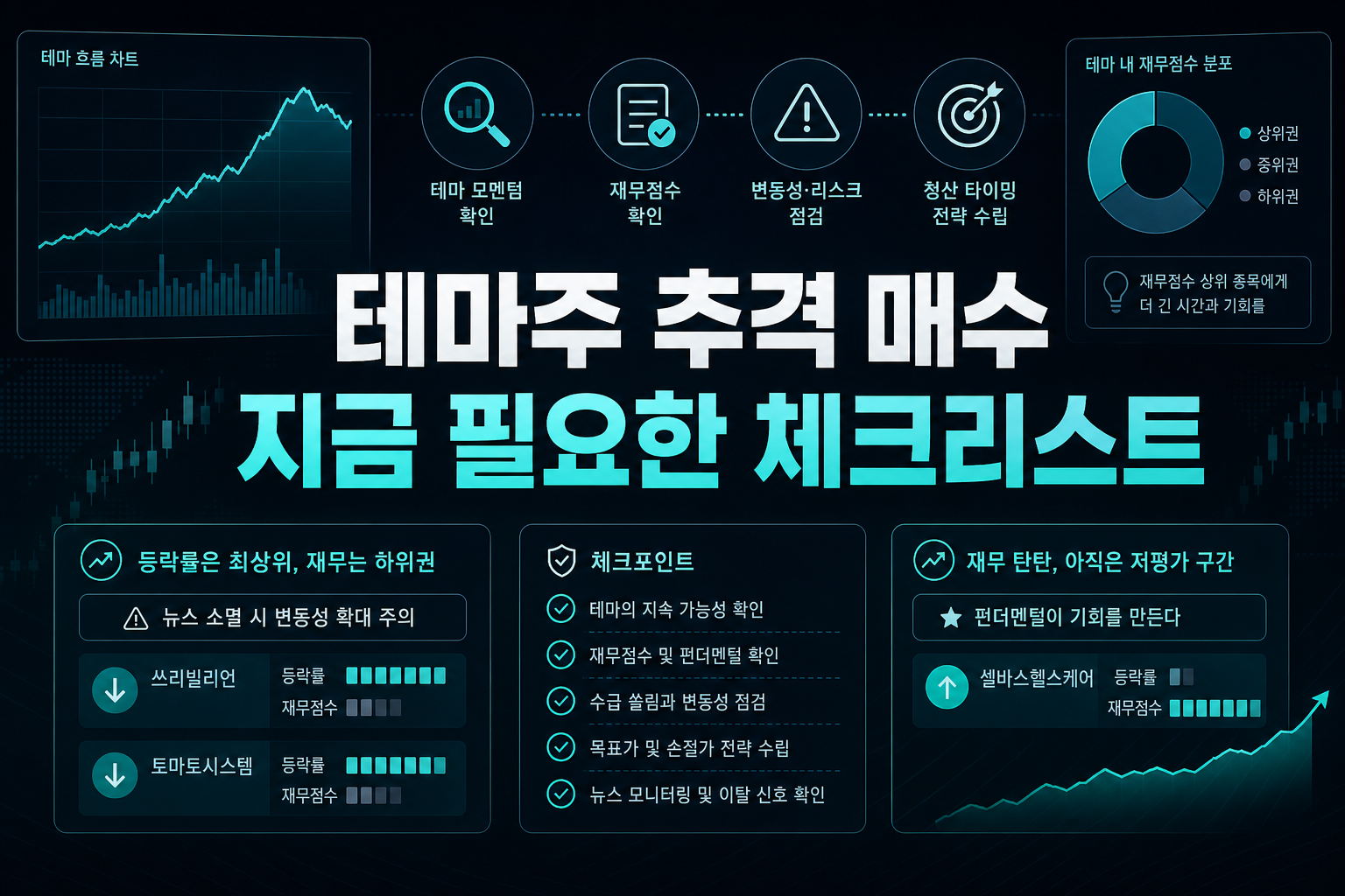 테마주 추격 매수, 지금 필요한 체크리스트