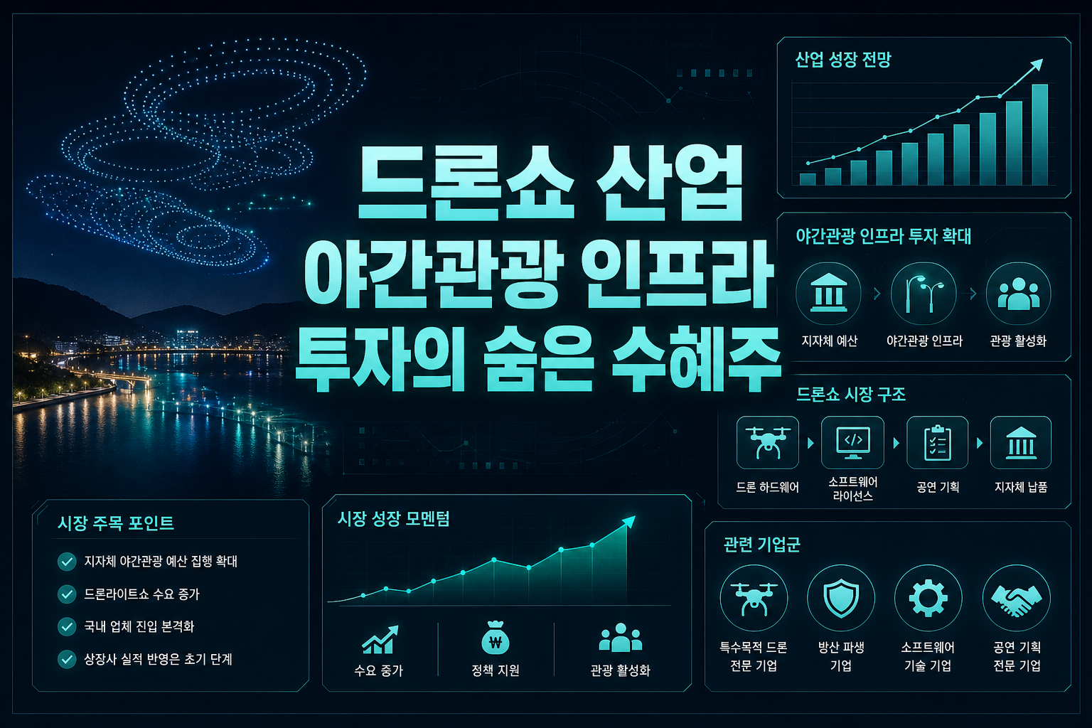 드론쇼 산업, 야간관광 인프라 투자의 숨은 수혜주
