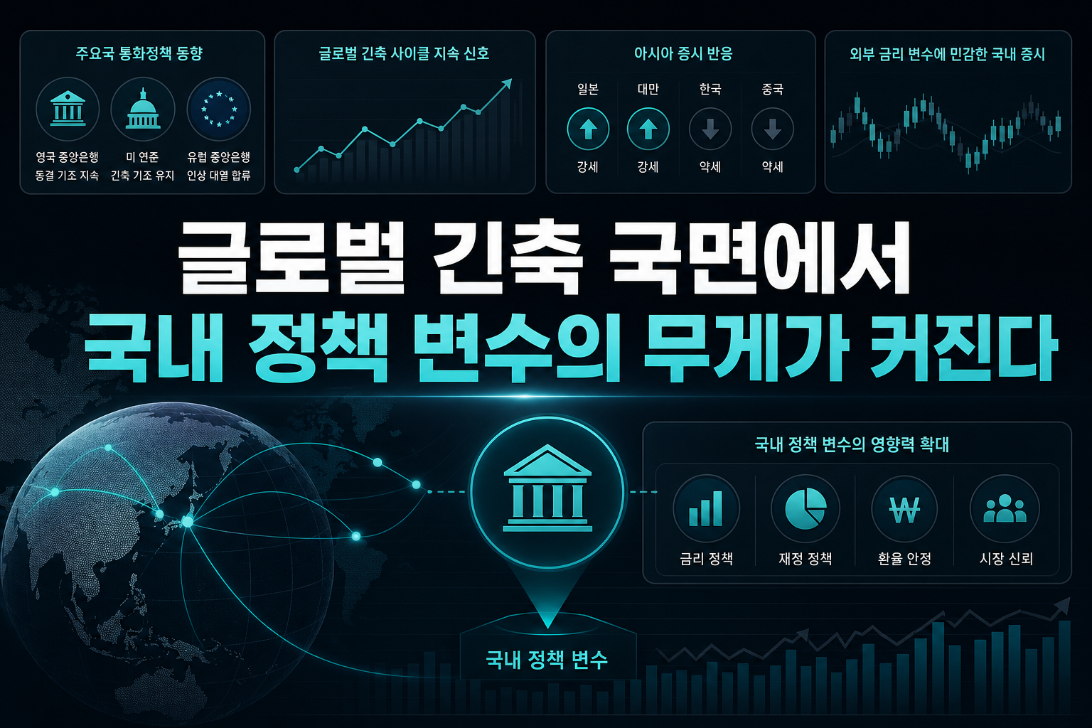 글로벌 긴축 국면에서 국내 정책 변수의 무게가 커진다