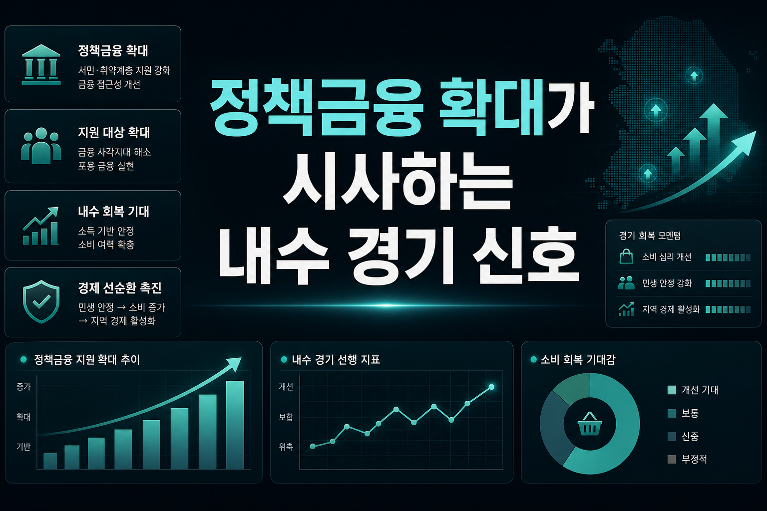정책금융 확대가 시사하는 내수 경기 신호