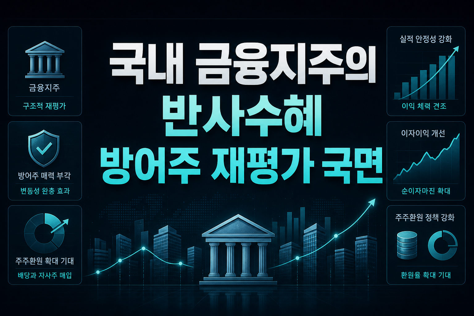 국내 금융지주의 반사수혜, 방어주 재평가 국면