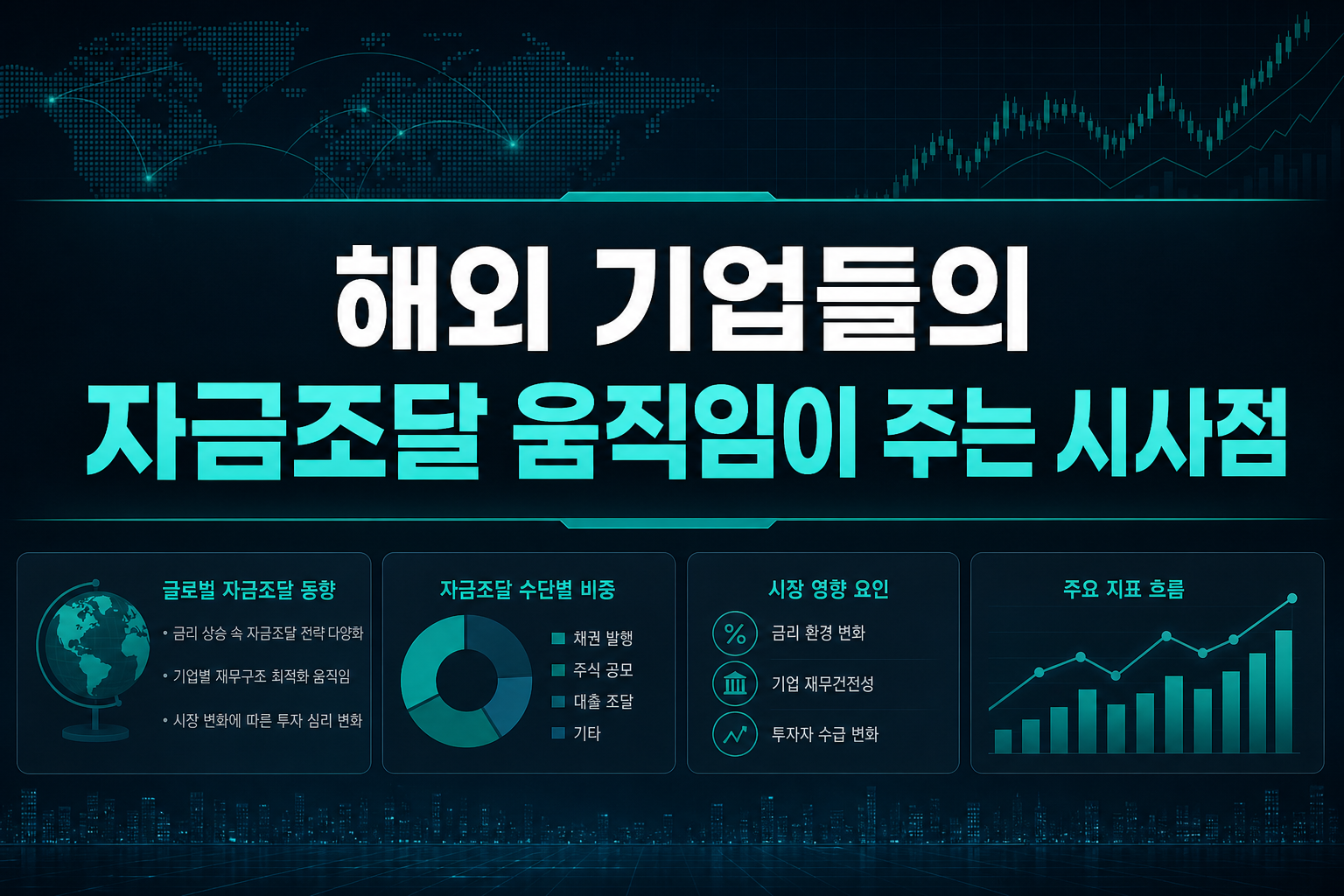 해외 기업들의 자금조달 움직임이 주는 시사점