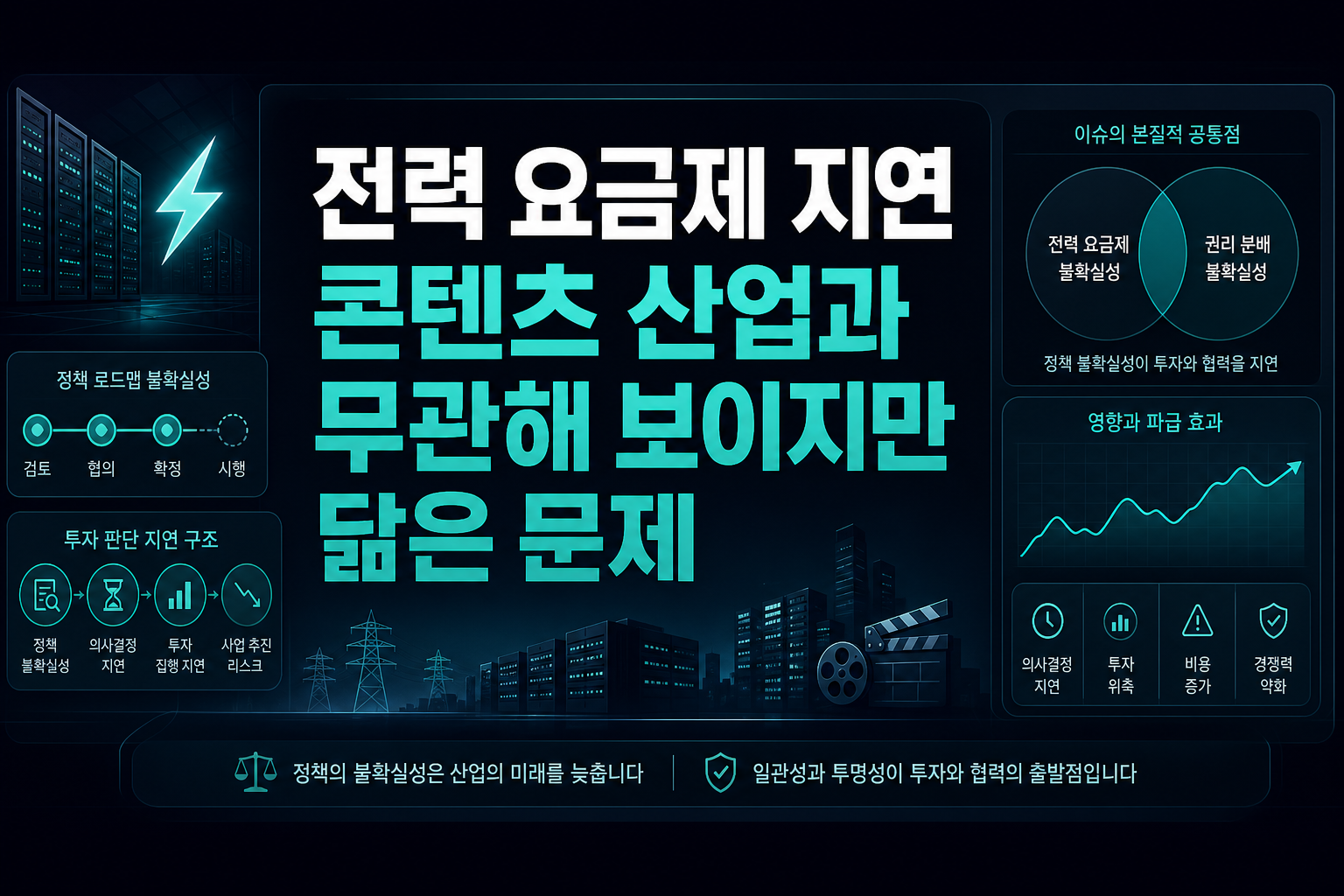AIDC 전력 요금제 지연, 콘텐츠 산업과 무관해 보이지만 닮은 문제