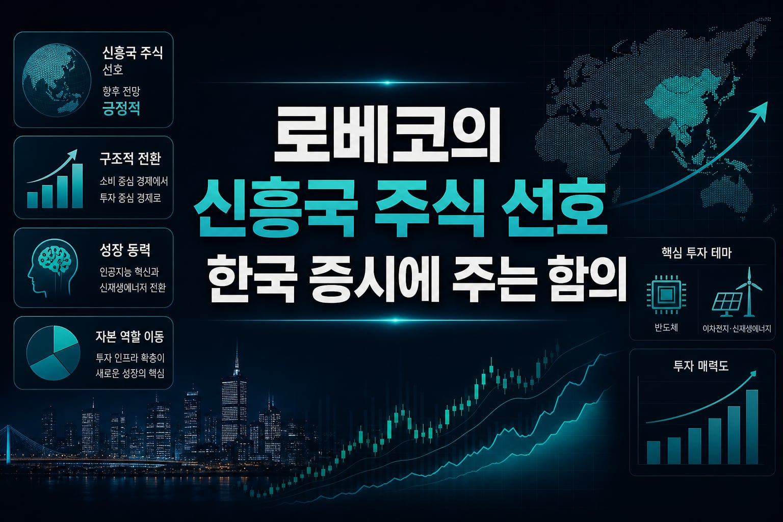 로베코의 신흥국 주식 선호, 한국 증시에 주는 함의