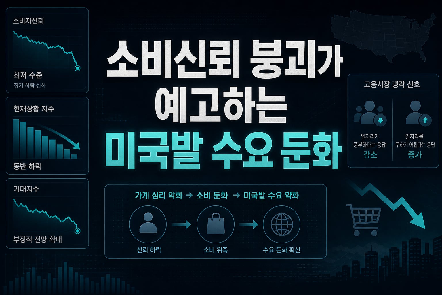 소비신뢰 붕괴가 예고하는 미국발 수요 둔화