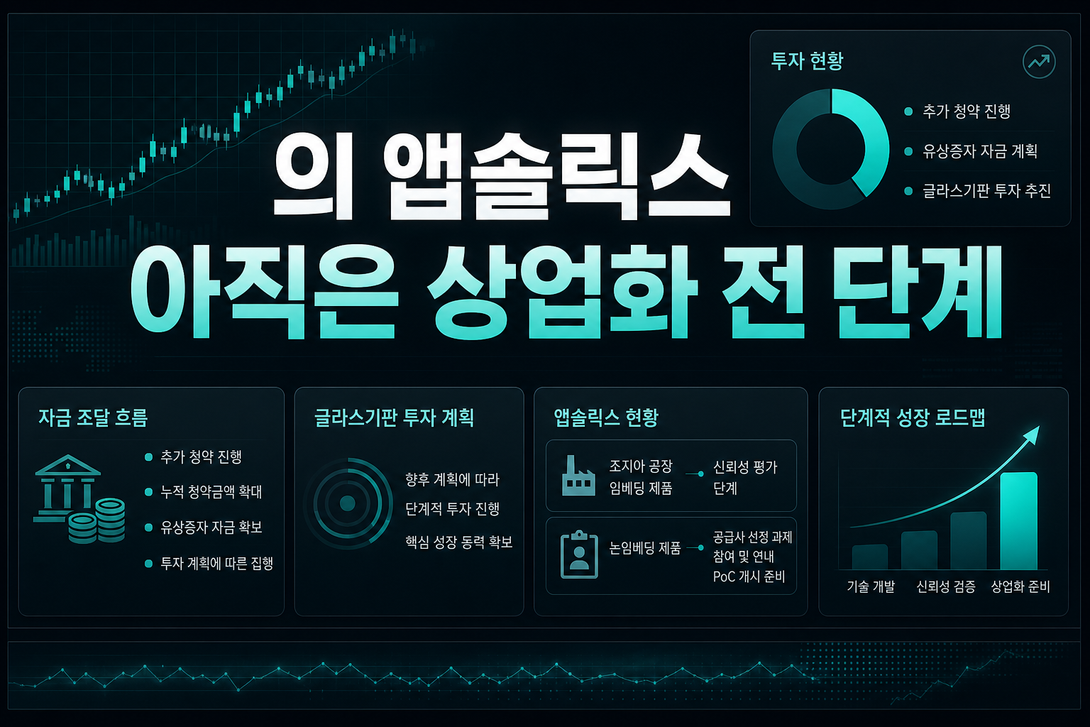 SKC의 앱솔릭스, 아직은 상업화 전 단계