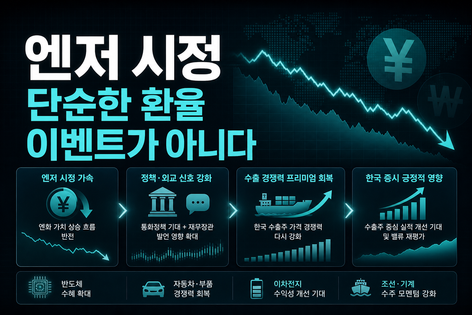 엔저 시정, 단순한 환율 이벤트가 아니다