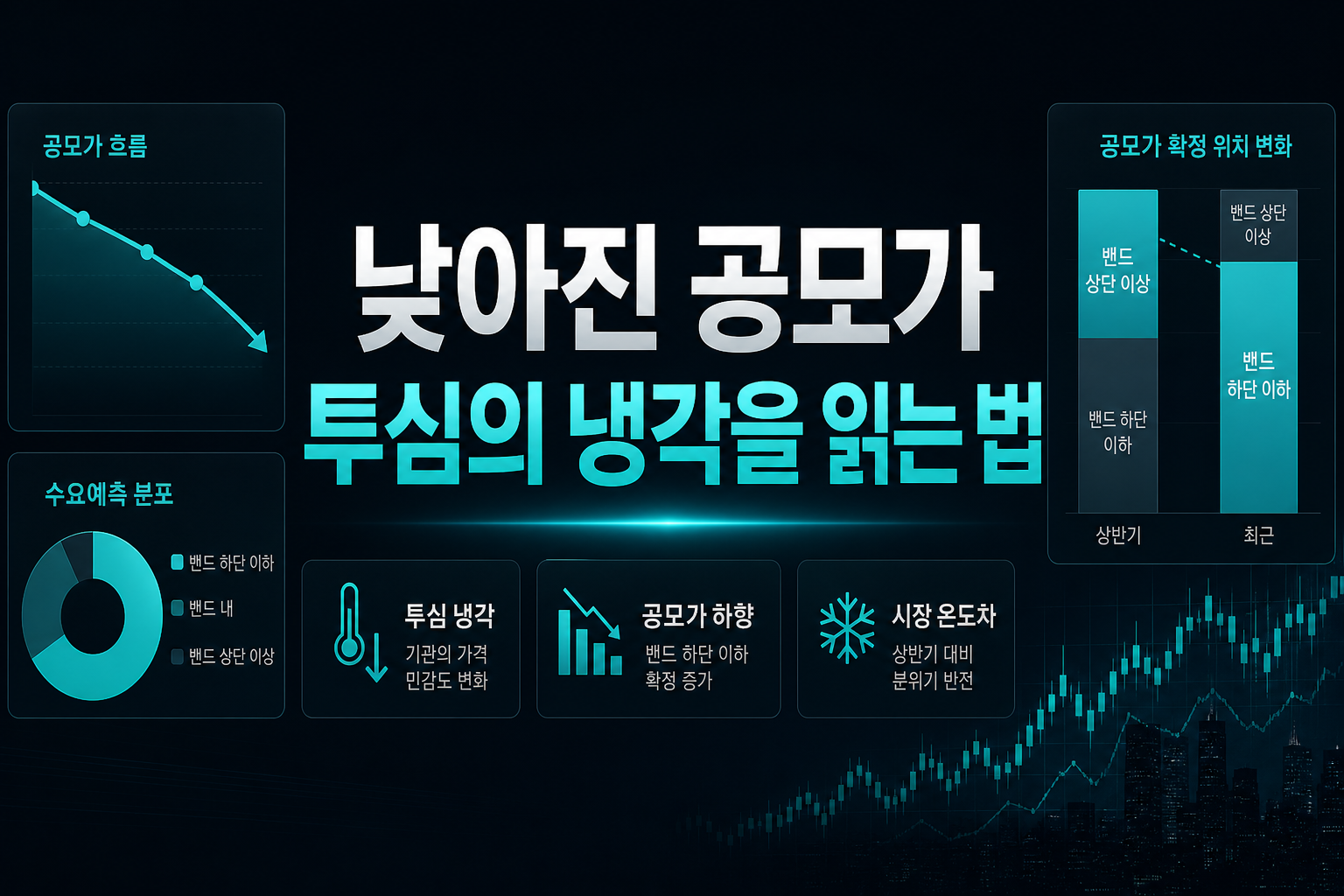 낮아진 공모가, IPO 투심의 냉각을 읽는 법