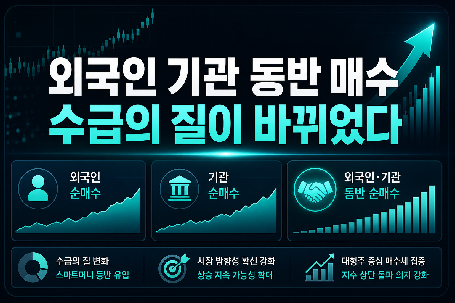 외국인·기관 동반 매수, 수급의 질이 바뀌었다