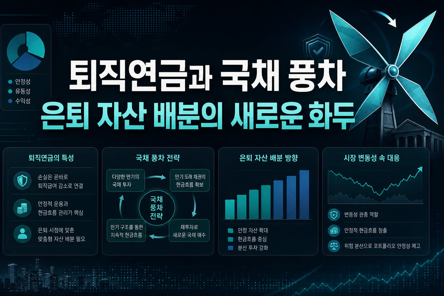 퇴직연금과 국채 풍차, 은퇴 자산 배분의 새로운 화두