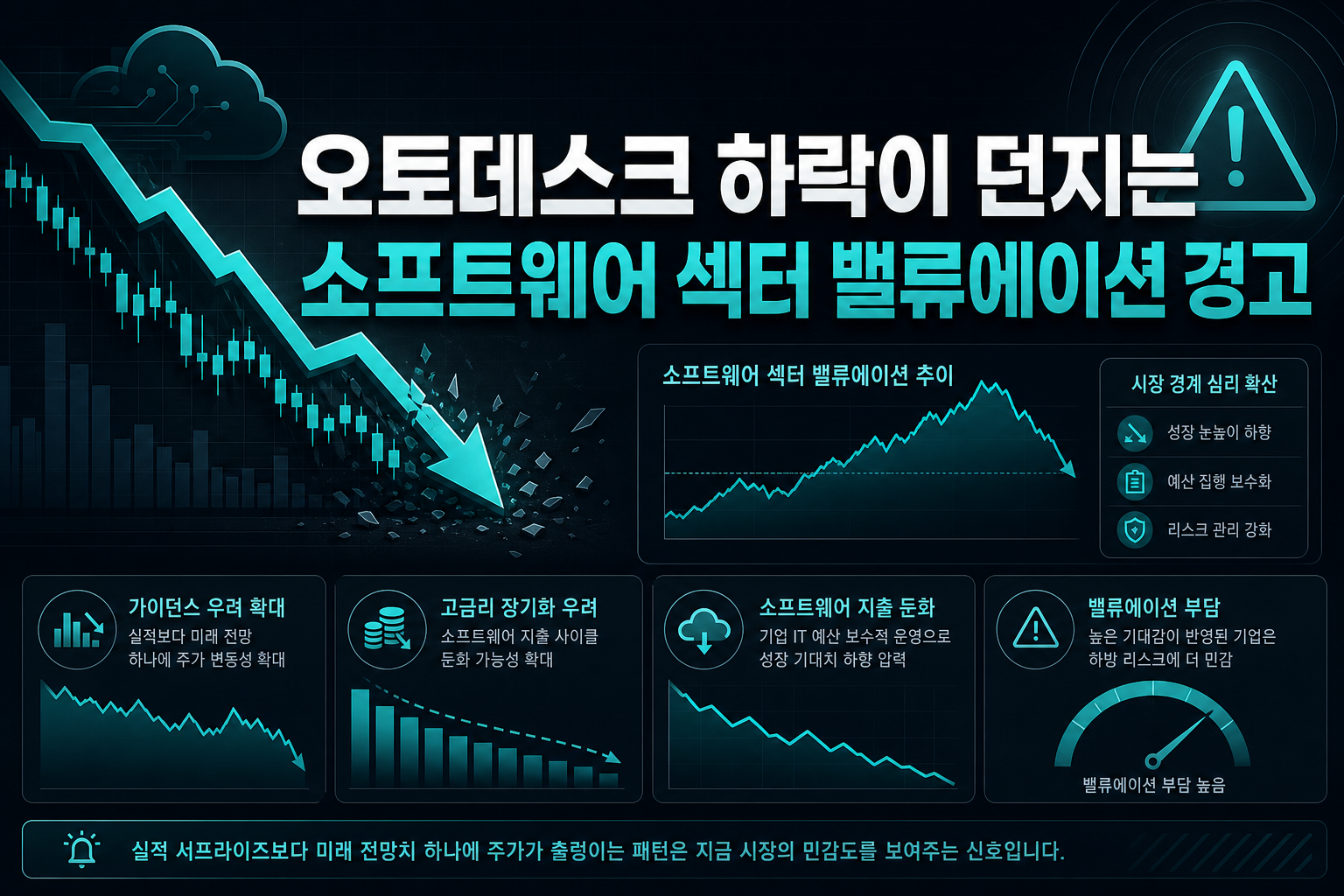 오토데스크 하락이 던지는 소프트웨어 섹터 밸류에이션 경고