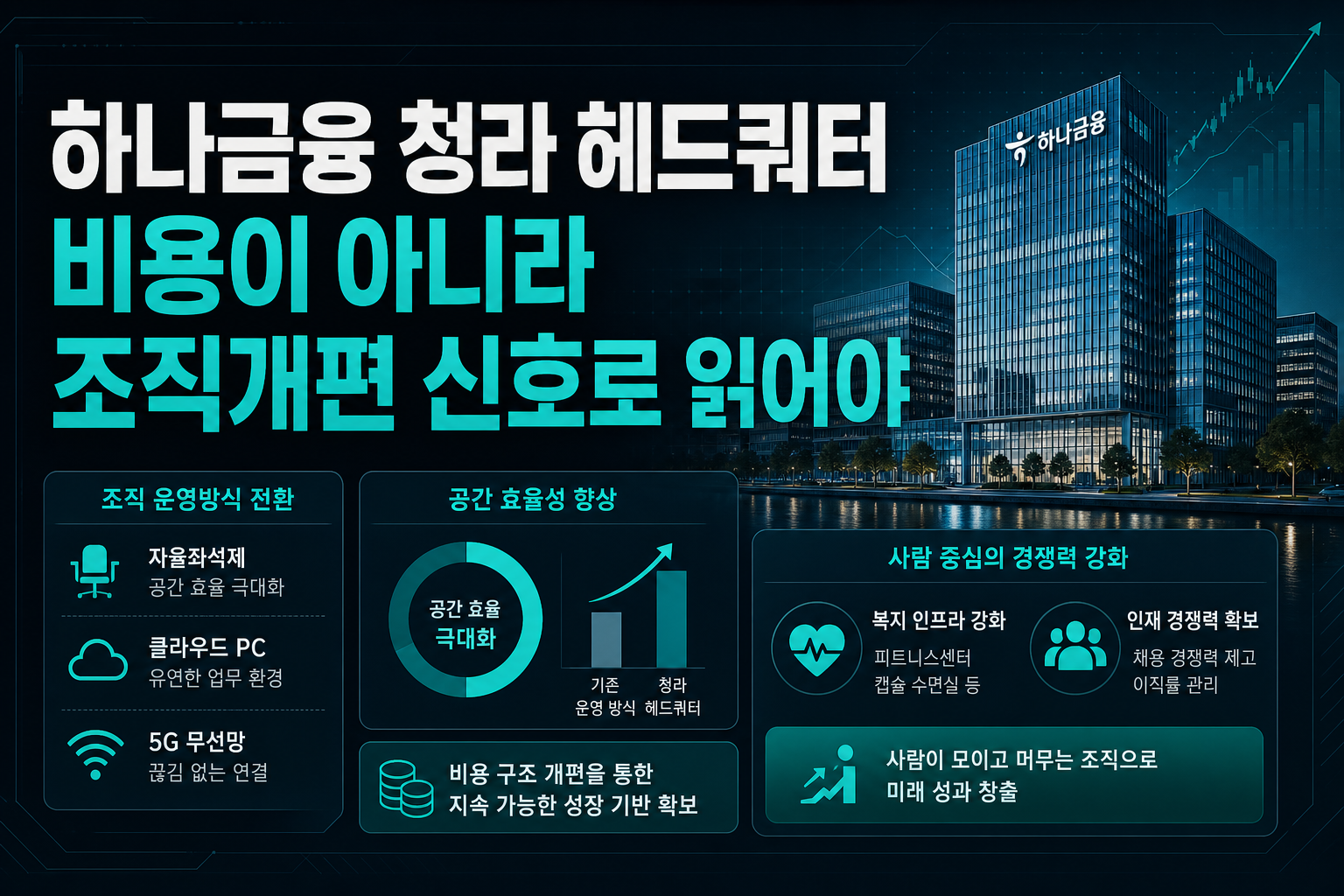 하나금융 청라 헤드쿼터, 비용이 아니라 조직개편 신호로 읽어야