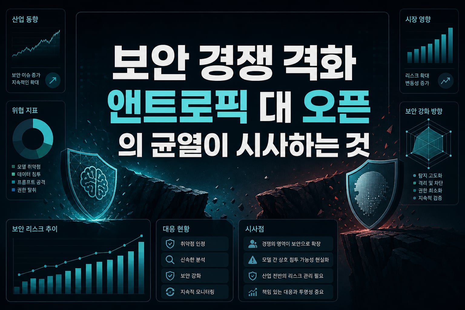 AI 보안 경쟁 격화, 앤트로픽 대 오픈AI의 균열이 시사하는 것