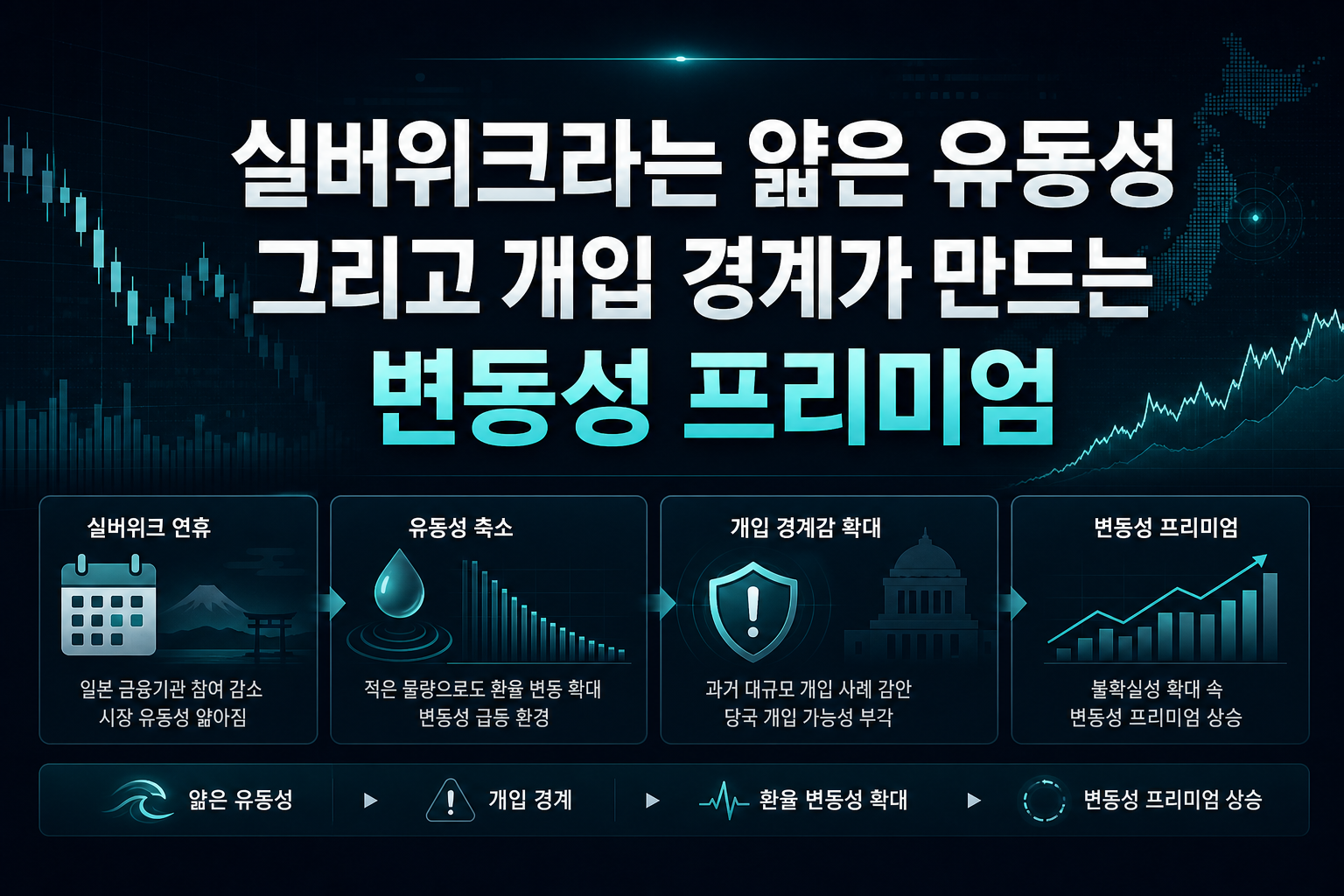 실버위크라는 얇은 유동성, 그리고 개입 경계가 만드는 변동성 프리미엄