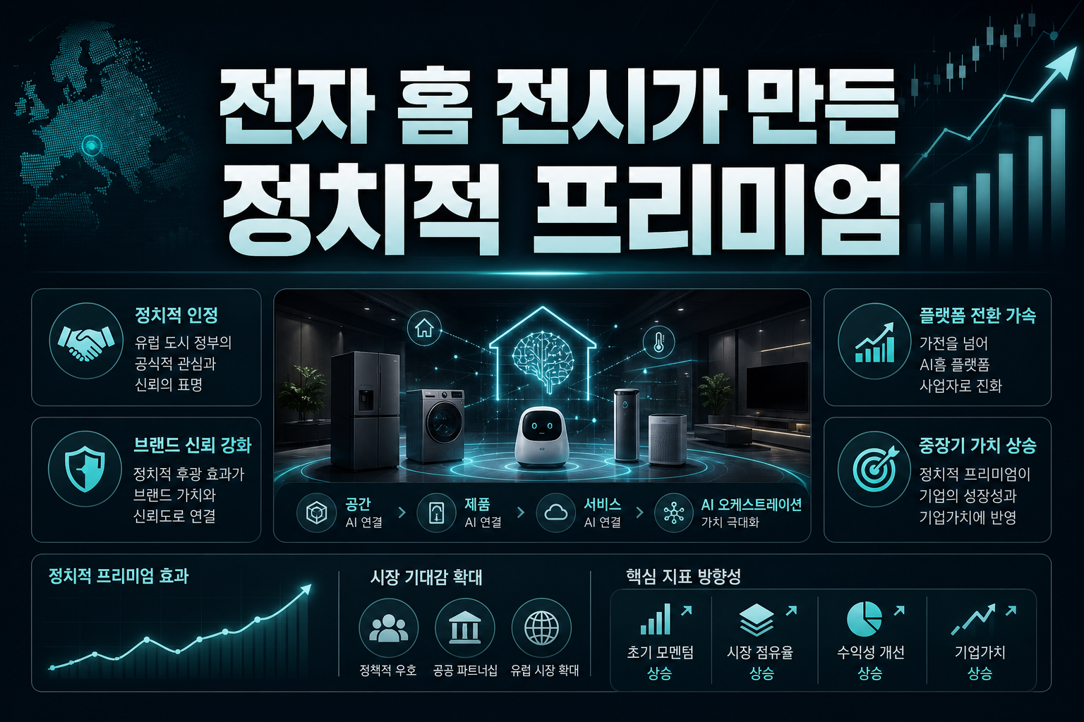LG전자, AI홈 전시가 만든 정치적 프리미엄