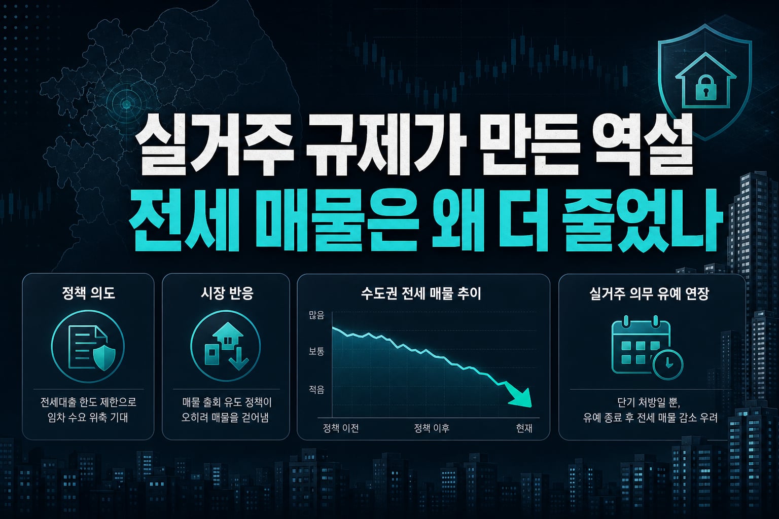 실거주 규제가 만든 역설, 전세 매물은 왜 더 줄었나