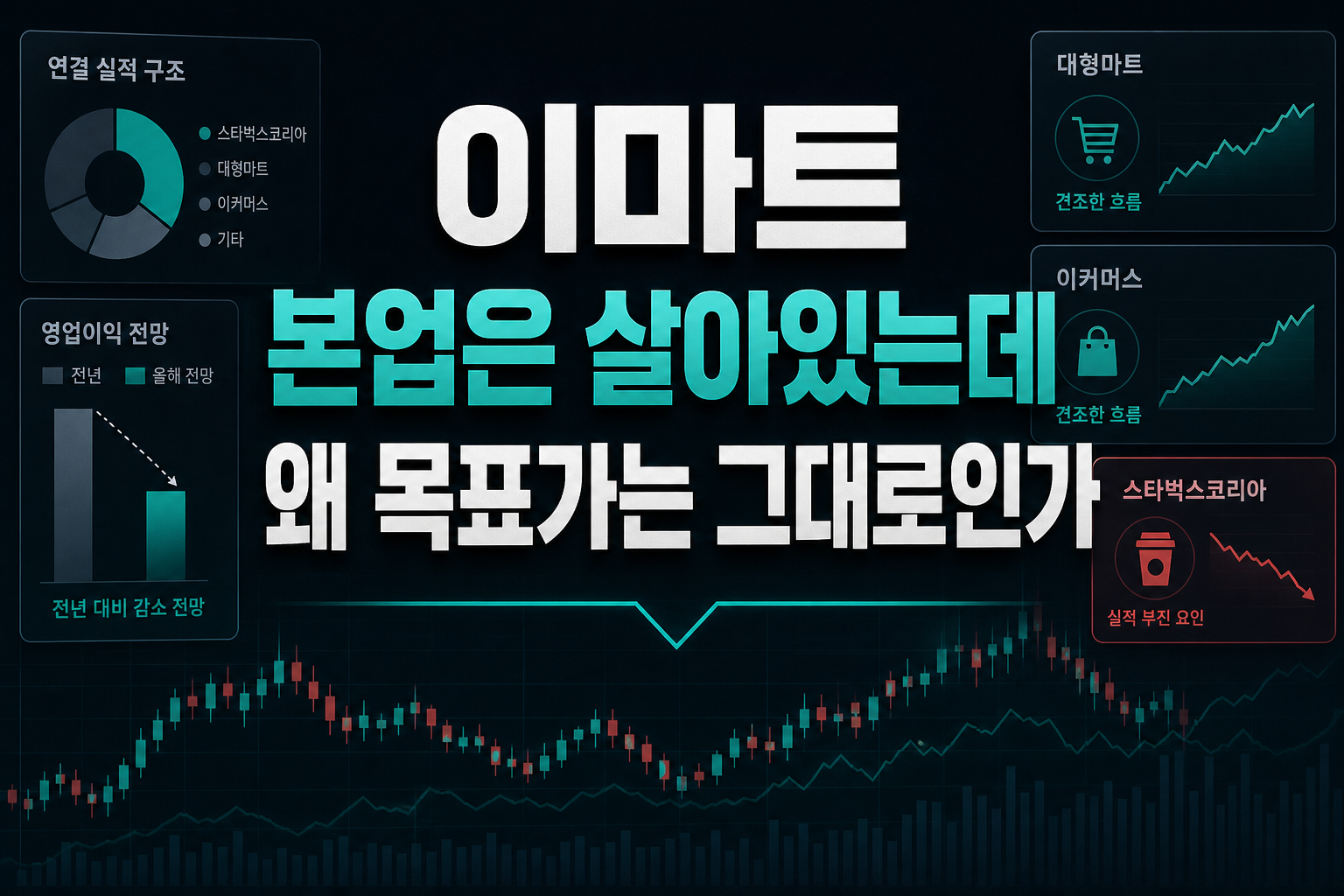 이마트, 본업은 살아있는데 왜 목표가는 그대로인가