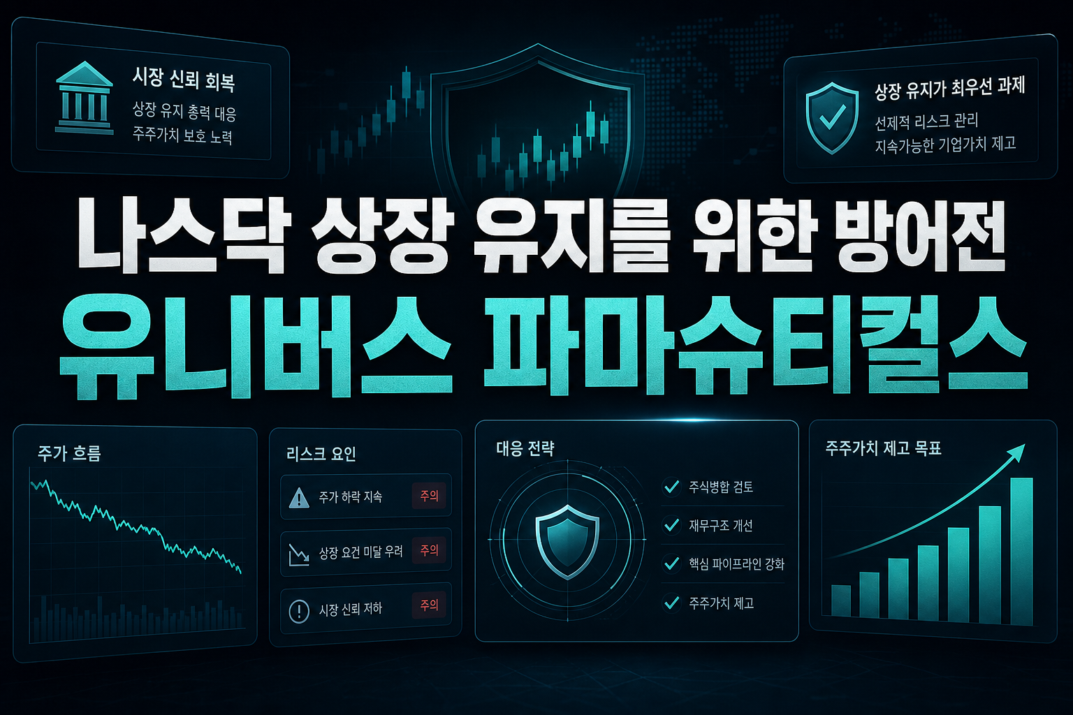나스닥 상장 유지를 위한 방어전, 유니버스 파마슈티컬스