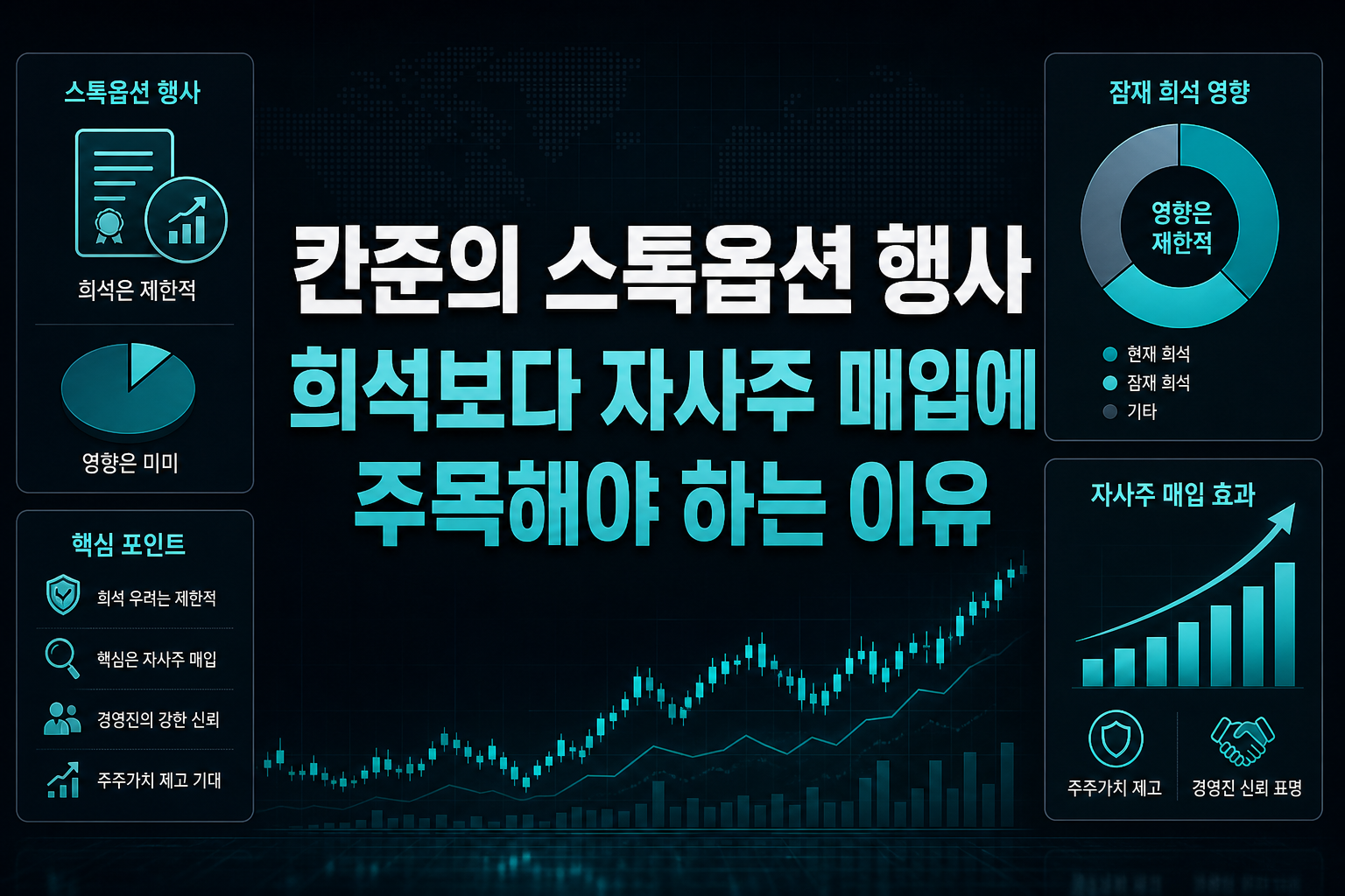 칸준의 스톡옵션 행사, 희석보다 자사주 매입에 주목해야 하는 이유