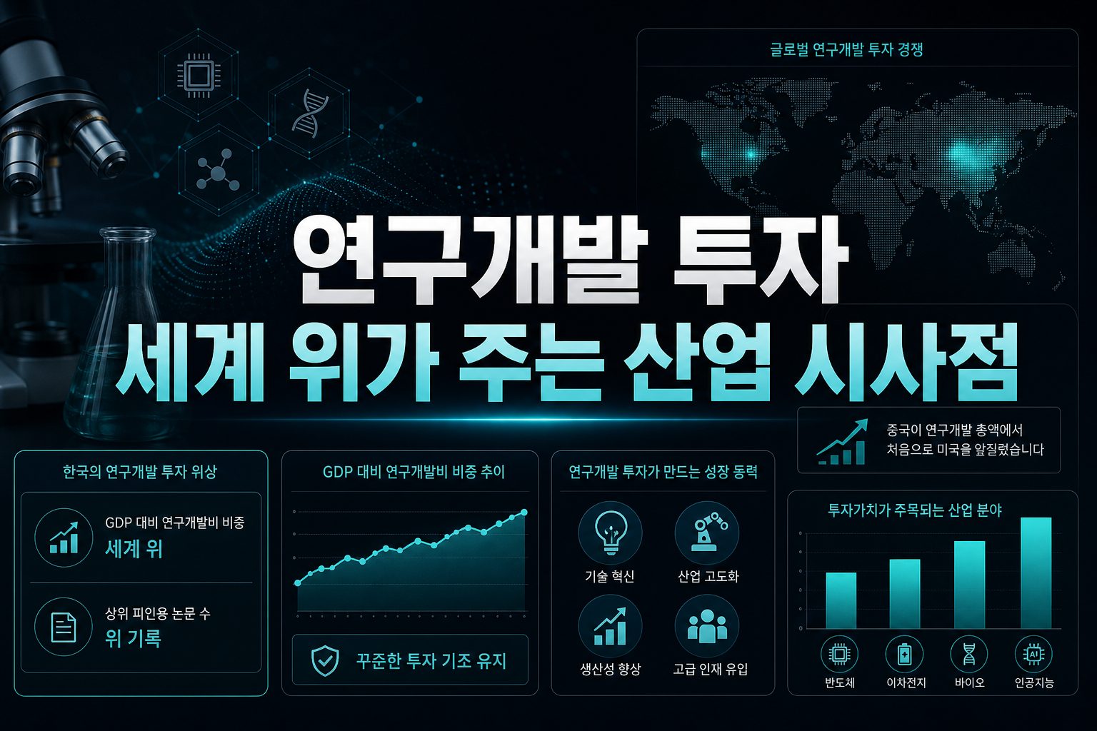 연구개발 투자 세계 2위가 주는 산업 시사점