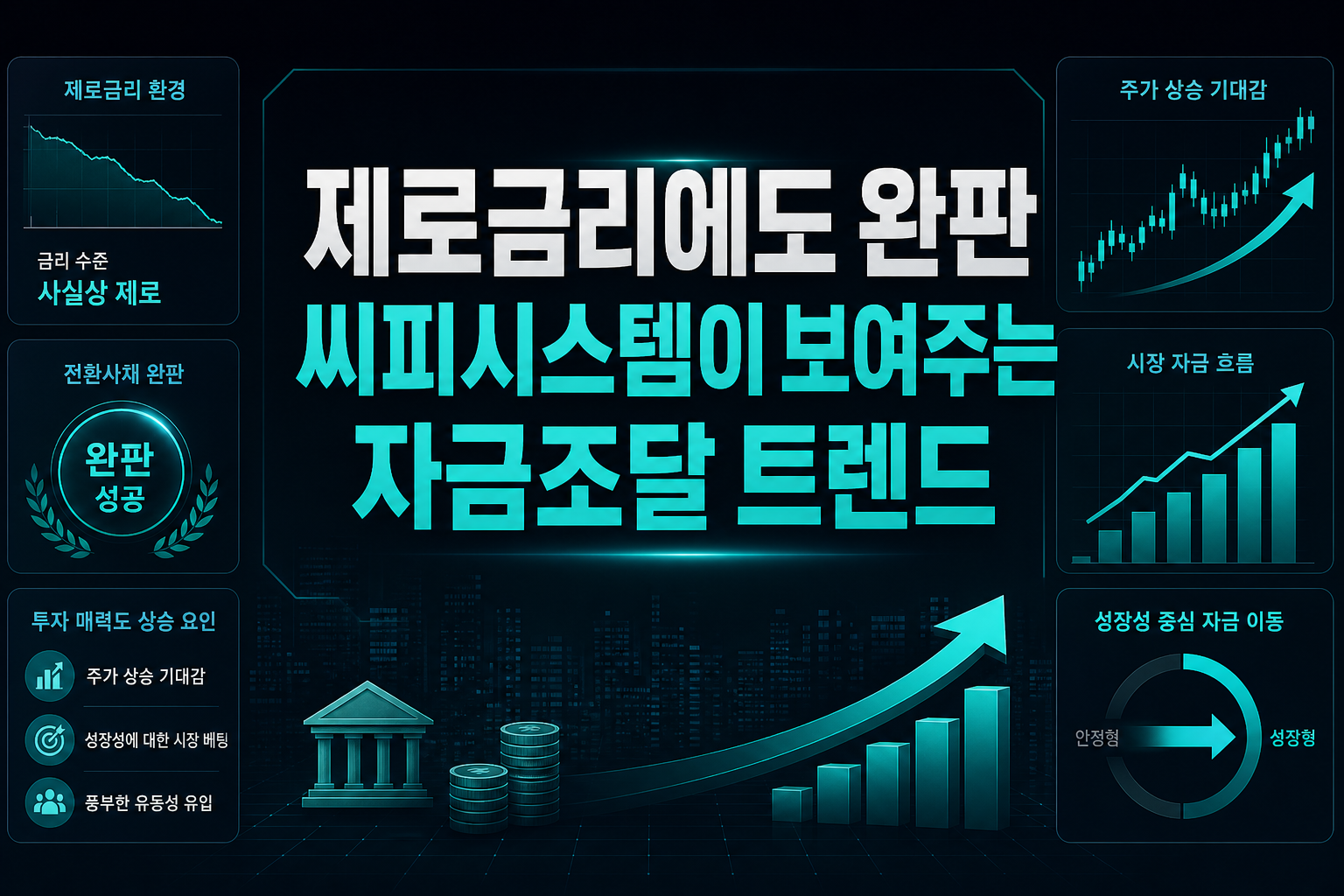 제로금리에도 CB 완판, 씨피시스템이 보여주는 자금조달 트렌드