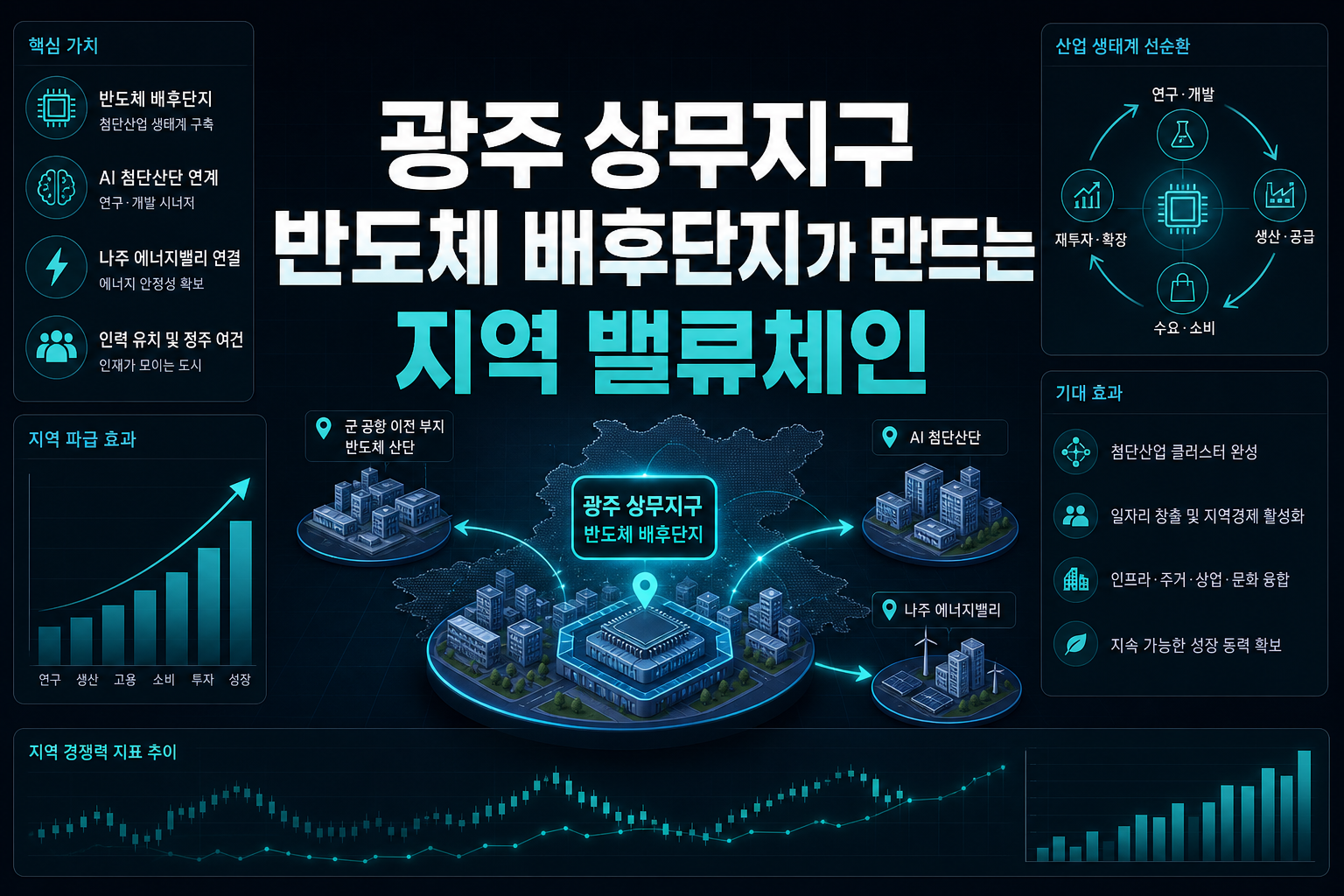 광주 상무지구, 반도체 배후단지가 만드는 지역 밸류체인
