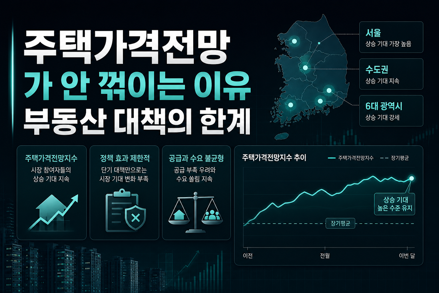 주택가격전망CSI가 안 꺾이는 이유, 부동산 대책의 한계