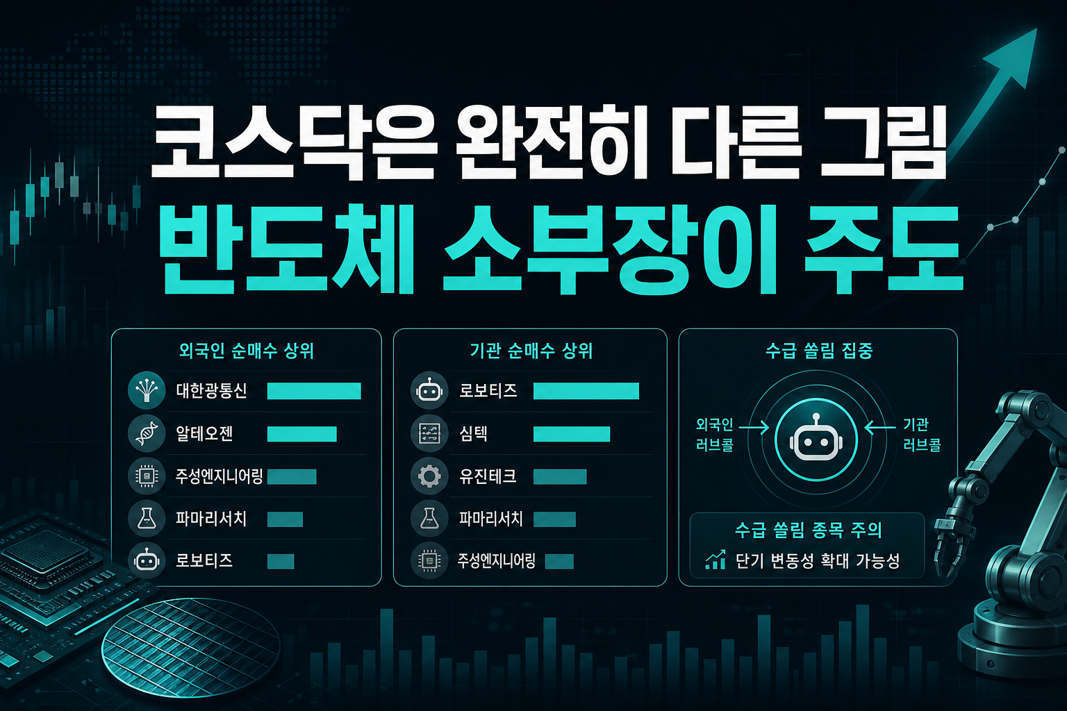 코스닥은 완전히 다른 그림, 반도체 소부장이 주도