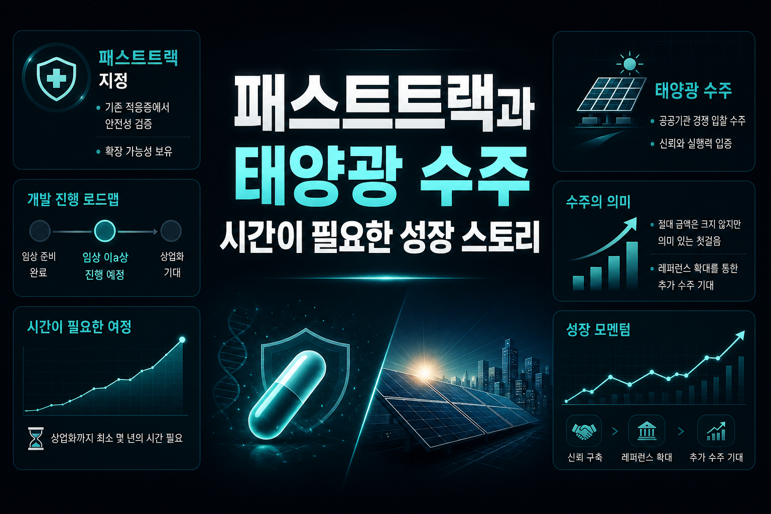 FDA 패스트트랙과 태양광 수주, 시간이 필요한 성장 스토리