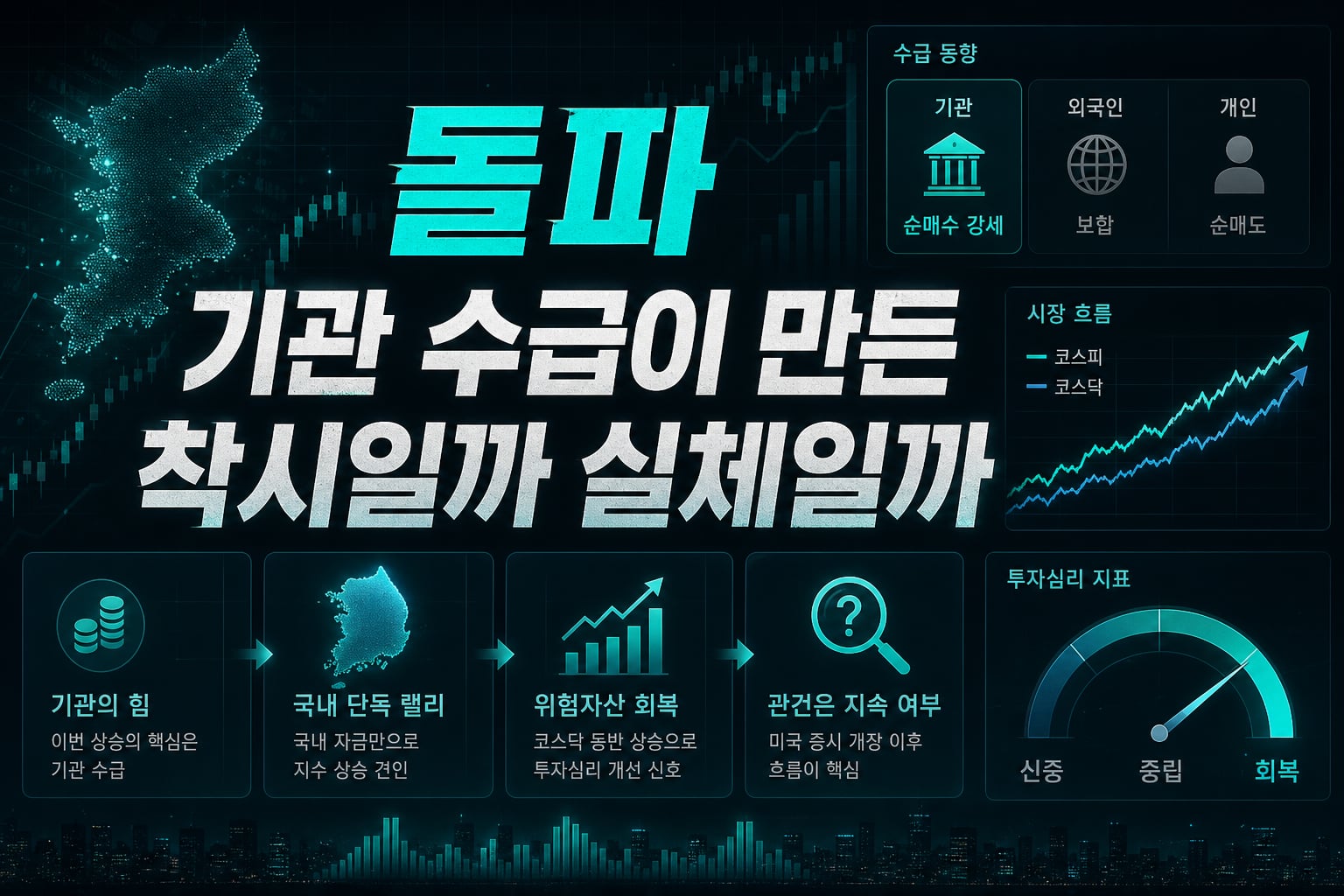 7000 돌파, 기관 수급이 만든 착시일까 실체일까