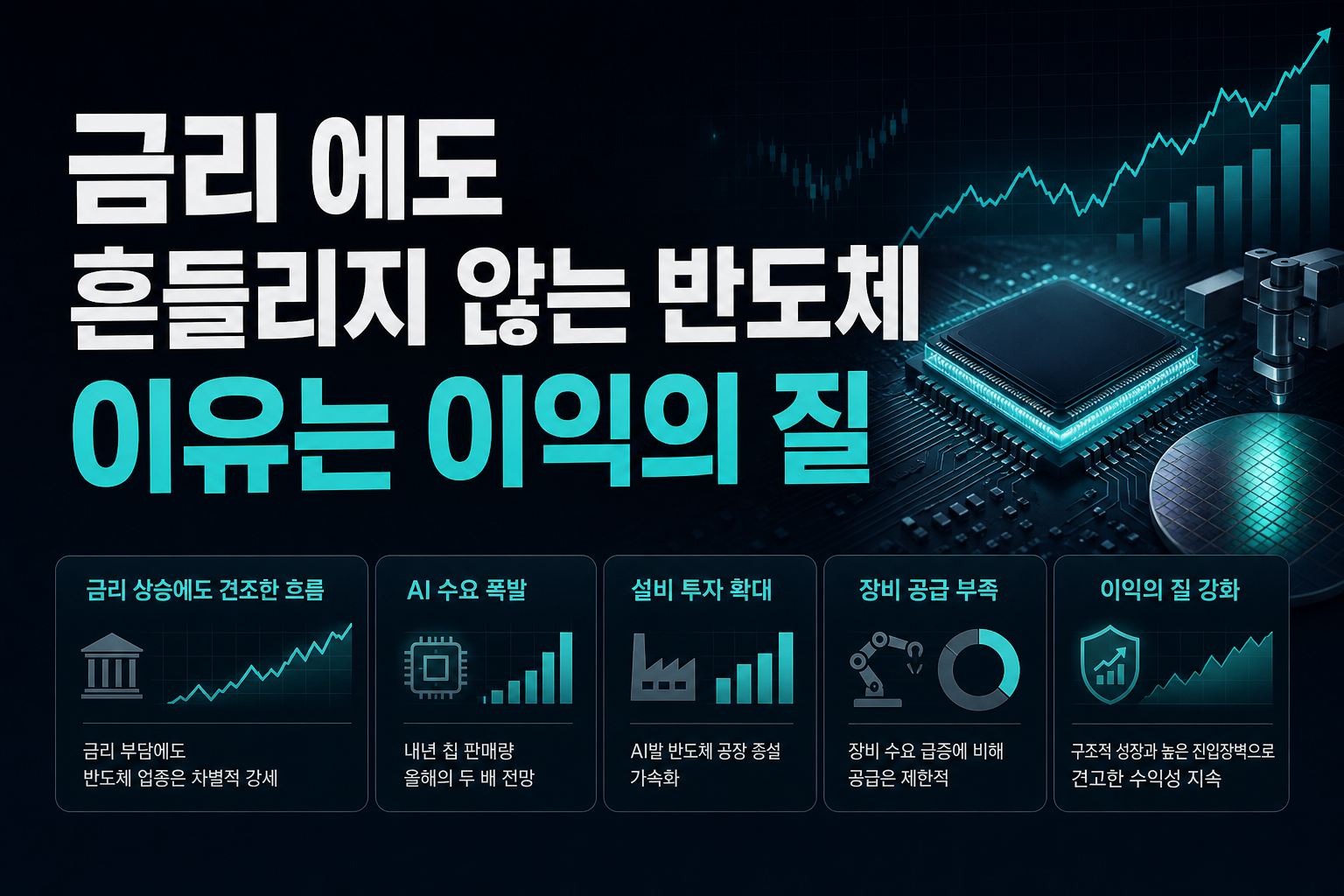 금리 5%에도 흔들리지 않는 반도체, 이유는 이익의 질