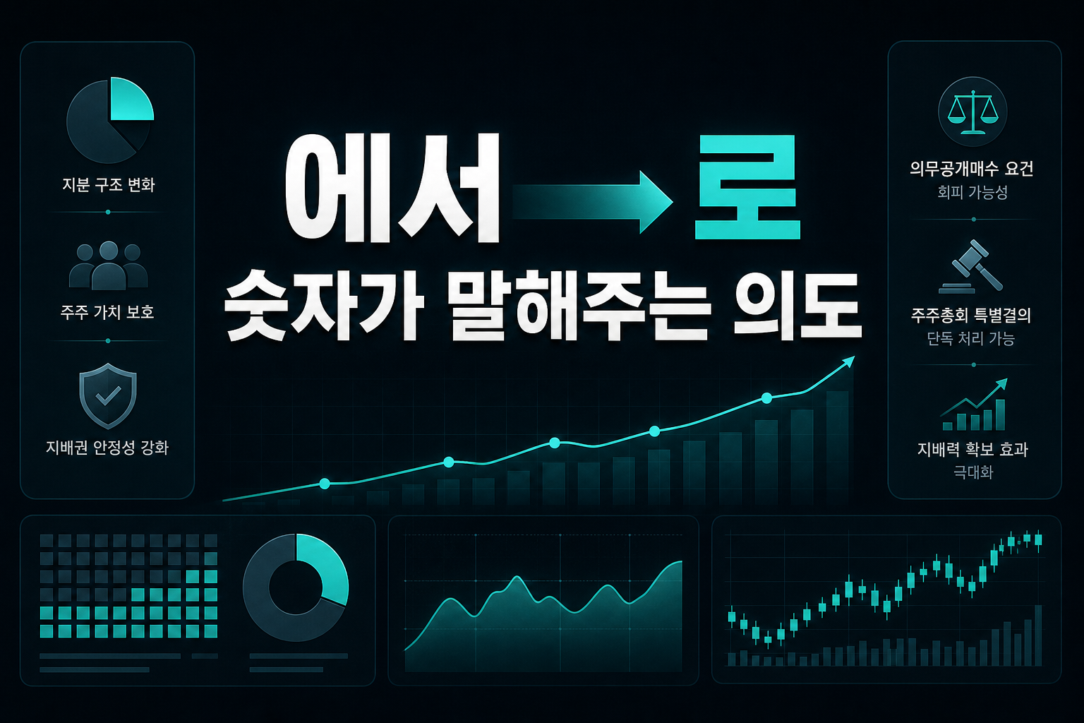 48%에서 78%로, 숫자가 말해주는 의도