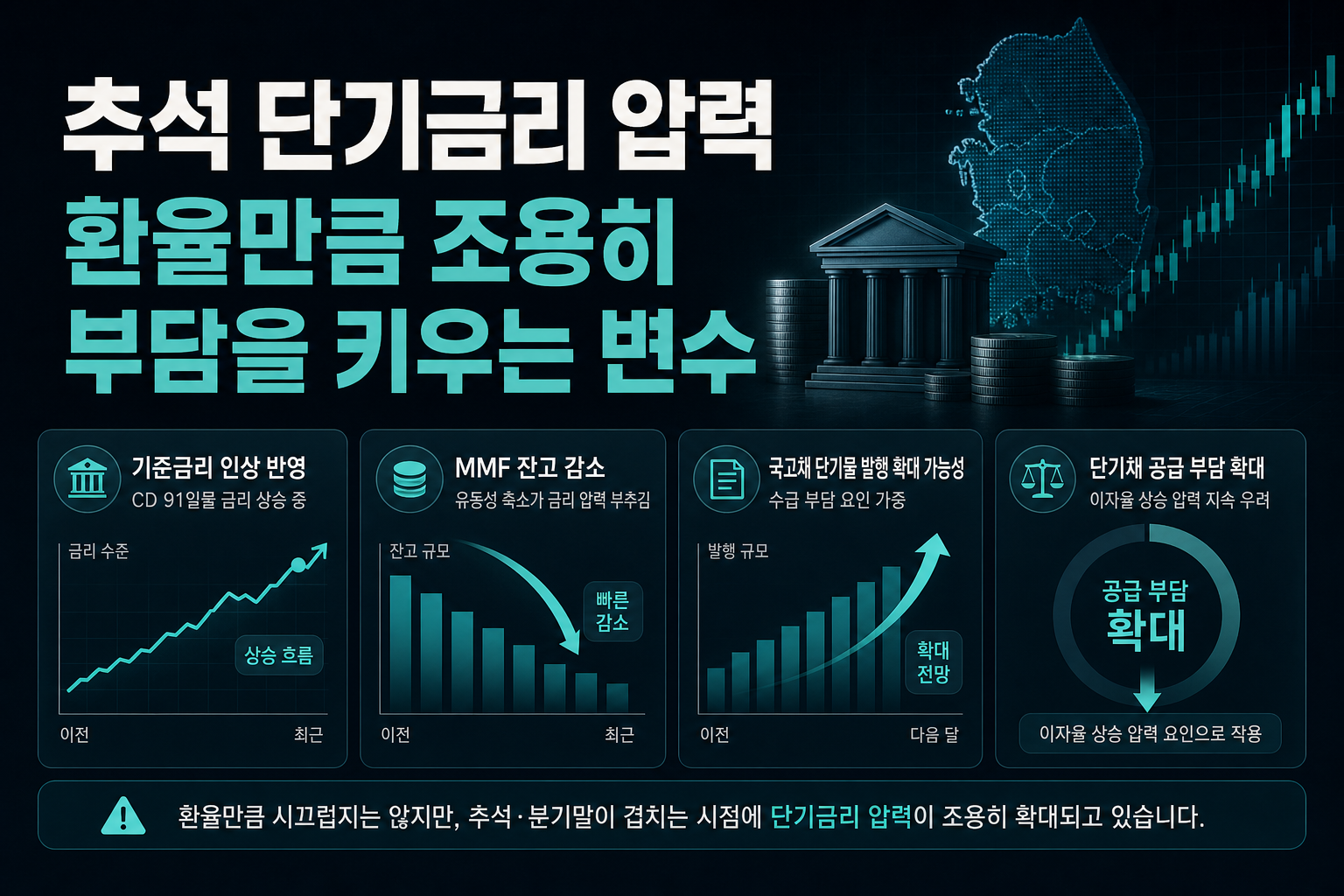 추석 단기금리 압력, 환율만큼 조용히 부담을 키우는 변수