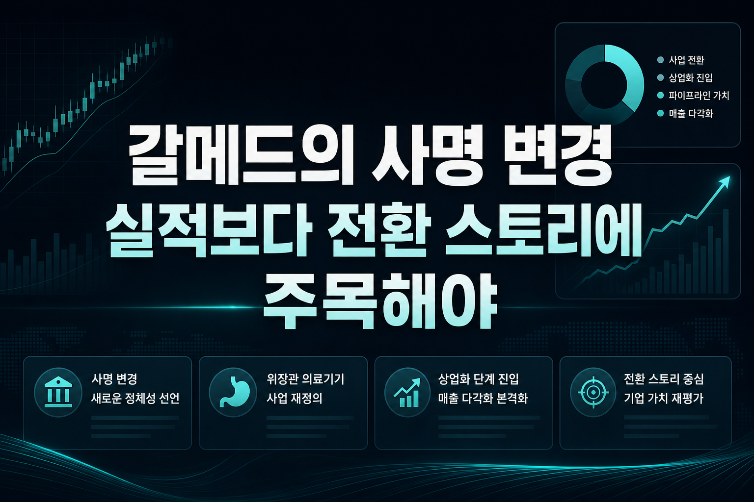 갈메드의 사명 변경, 실적보다 전환 스토리에 주목해야