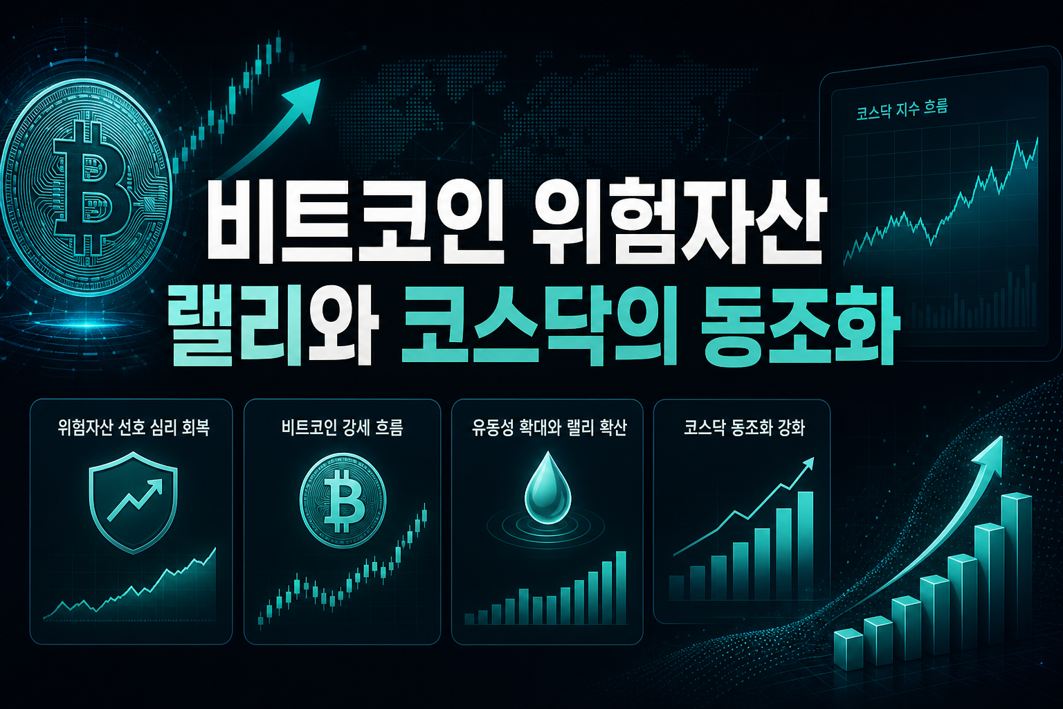 비트코인發 위험자산 랠리와 코스닥의 동조화