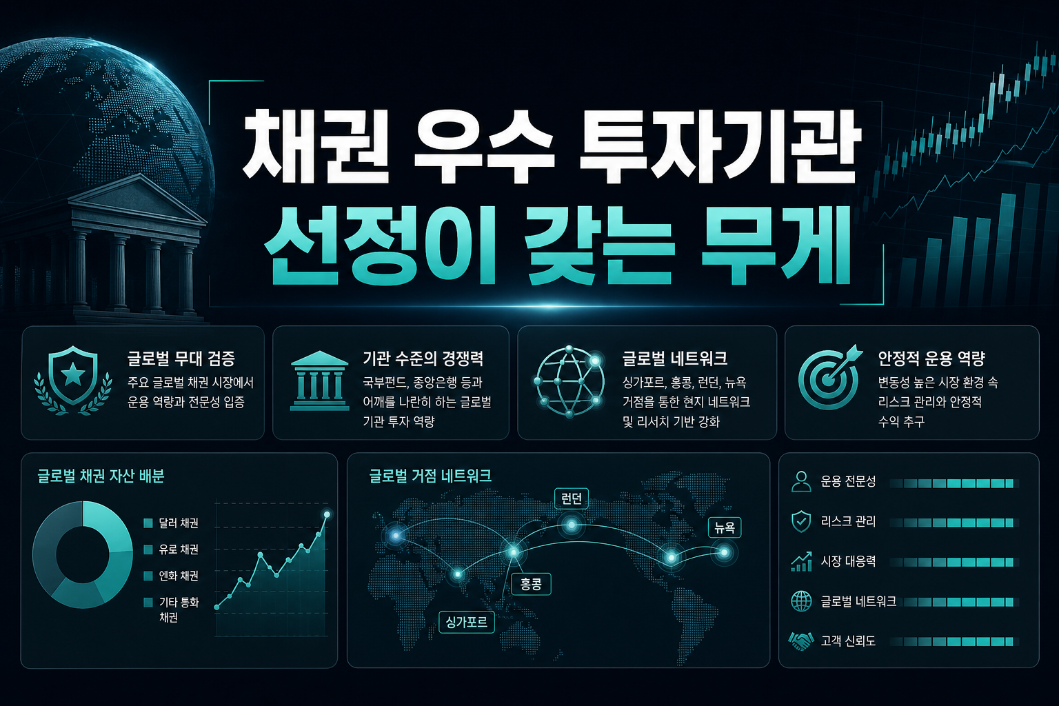 G3 채권 우수 투자기관 선정이 갖는 무게