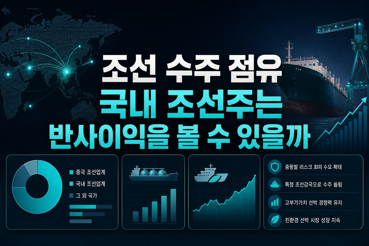 中 조선 수주 82% 점유, 국내 조선주는 반사이익을 볼 수 있을까