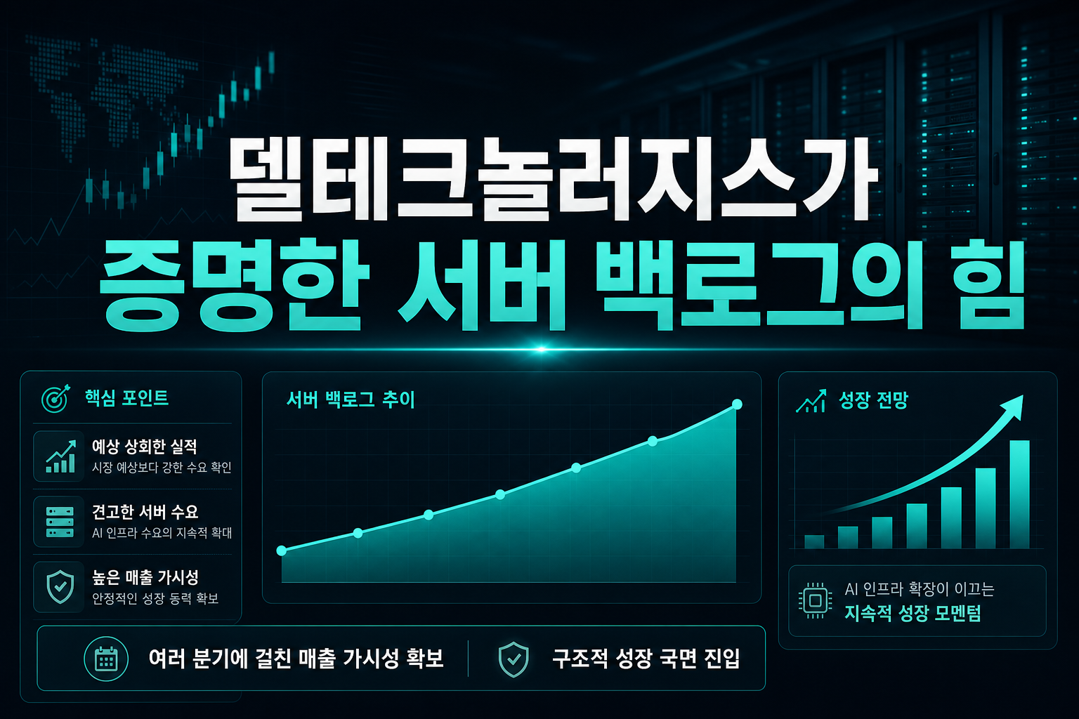 델테크놀러지스가 증명한 AI 서버 백로그의 힘