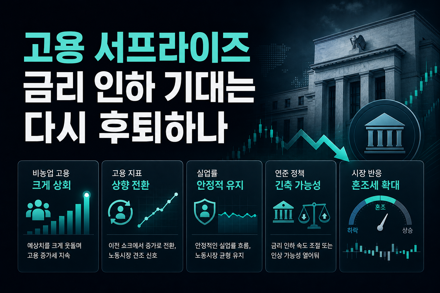 美 고용 서프라이즈, 금리 인하 기대는 다시 후퇴하나