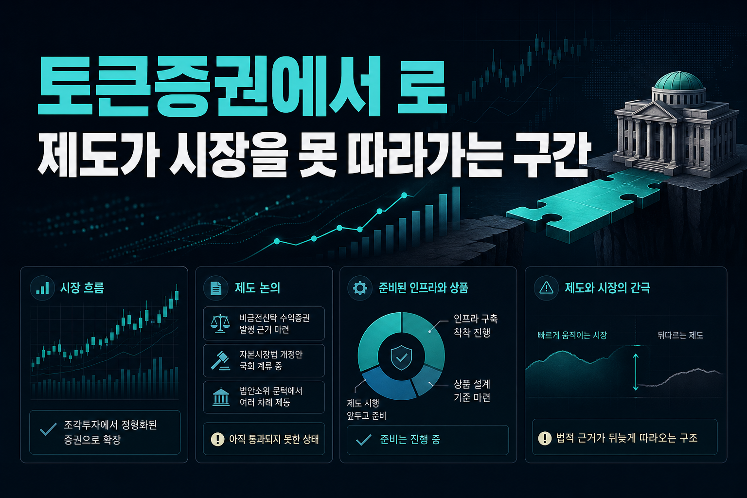토큰증권에서 RWA로, 제도가 시장을 못 따라가는 구간