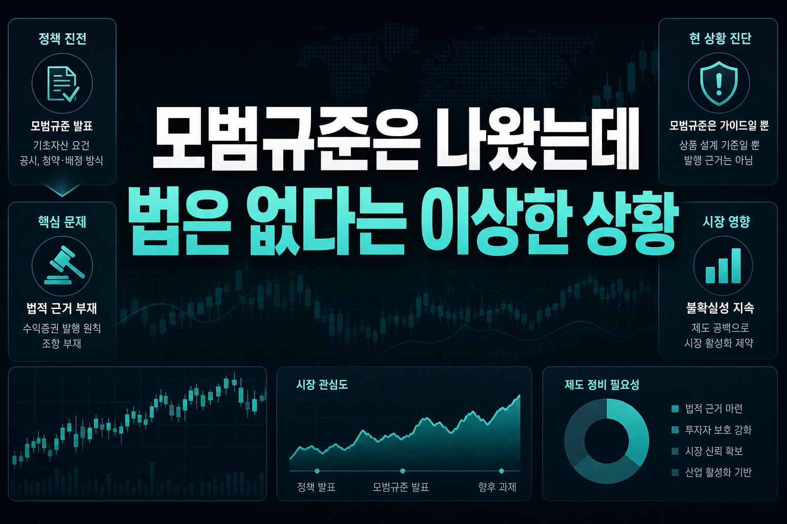 모범규준은 나왔는데 법은 없다는 이상한 상황