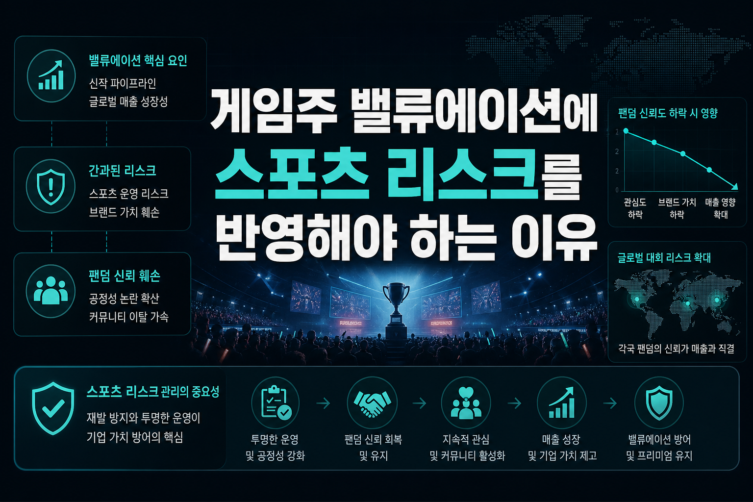 게임주 밸류에이션에 e스포츠 리스크를 반영해야 하는 이유