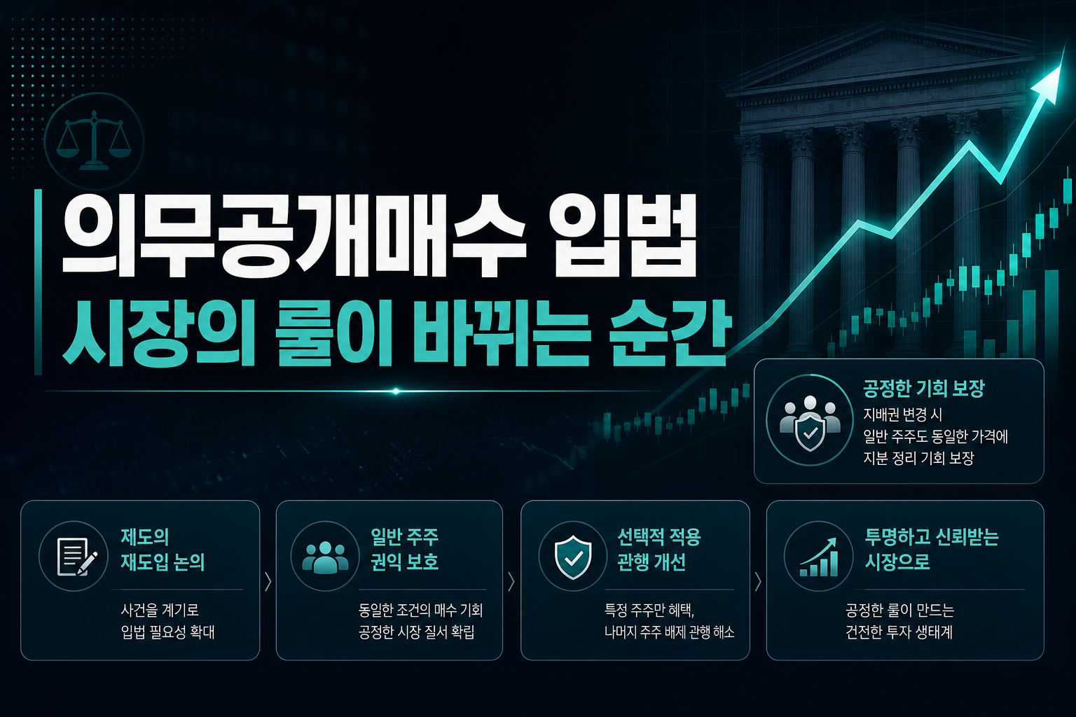 의무공개매수 입법, 시장의 룰이 바뀌는 순간